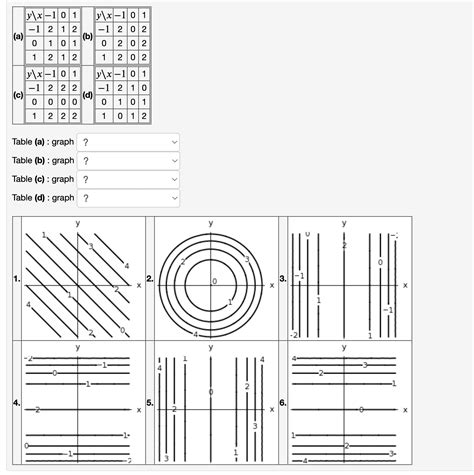 Solved Match The Functions With Their Contour Plots Labeled Chegg