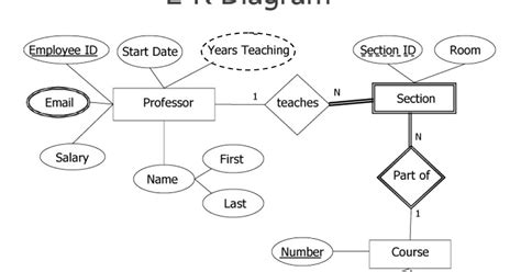 Conceptual Database Design Questions ~ Computer GK Questions, Quiz, Old ...