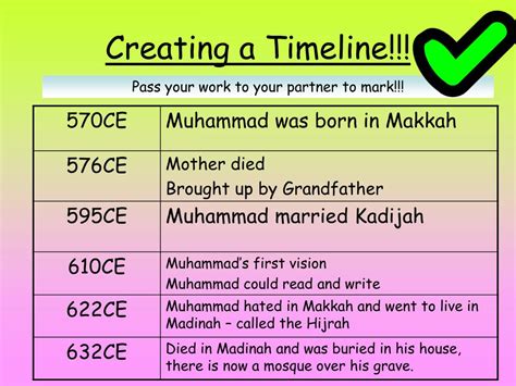 Prophet Muhammad Timeline