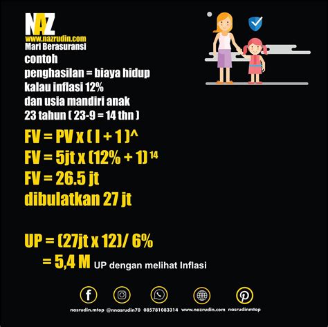 Cara Menghitung Uang Pertanggungan Asuransi