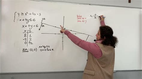 Sistema De Inecuaciones Con 2 Incógnitas Lin Y Cuadr Ii Youtube