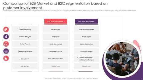 B2b Market Segmentation Ppt Powerpoint Presentation Complete With Slides