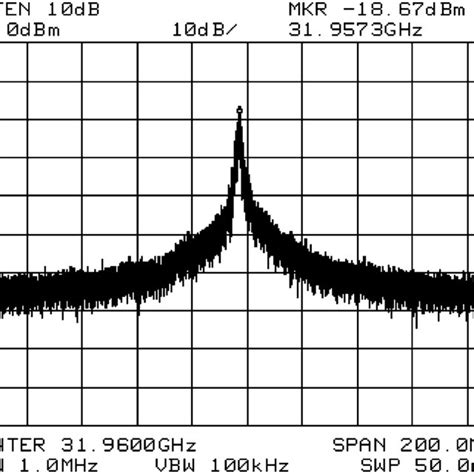 Measured Phase Noise Of The Ka Band Ring Oscillator Operating At