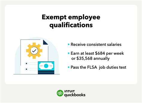 Exempt Vs Nonexempt Employees Quickbooks