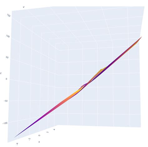 Plot Implicit D With Linear Equation For Rd Issue Sympy