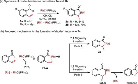 A Synthesis Of Rhoda Indanone Derivatives A And B Through The