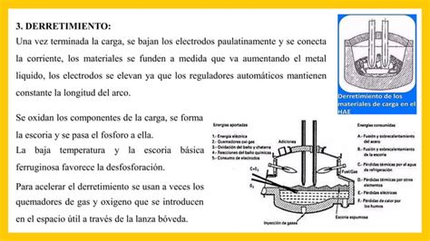 HOMEWORK 11 HORNO DE ARCO ELECTRICO Pdf