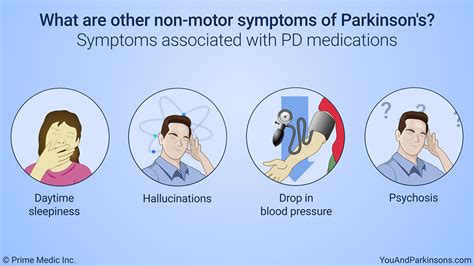 Slide Show Understanding Parkinson’s Disease