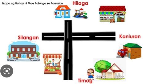 Mapa Galing Sa Bahay Papuntang Paaralan Brainly Ph