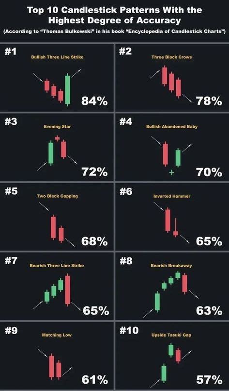 Pin By Angelique On Starting Businesses Trading Charts Stock Chart