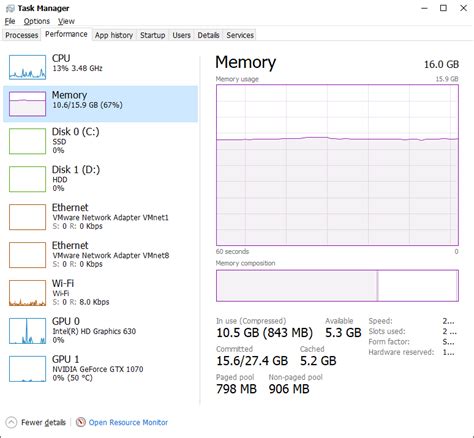 High Ram On Idle Cpu Spikes On Any Action R Pcmasterrace