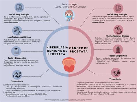 Hiperplasia Y C Ncer De Pr Stata Fevic Rosendo Udocz