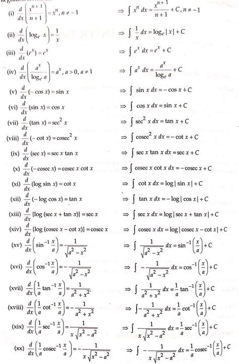 Image result for integration formula | Math formulas, Physics formulas ...