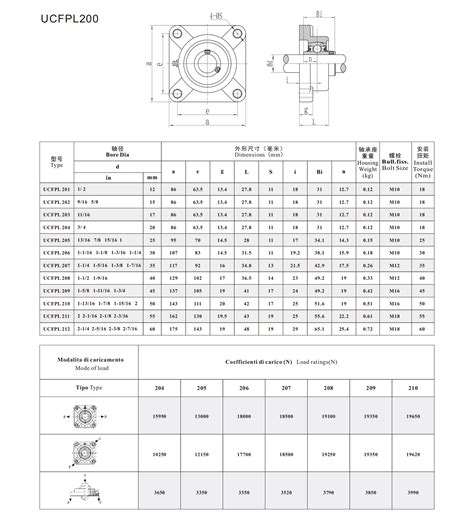 Inch Plastic Pillow Block Bearing Ucfpl208 For Cnc Linear Bearings Linear Guide Of