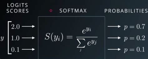 Understand Softmax Function Gradient: A Beginner Guide - Deep Learning ...