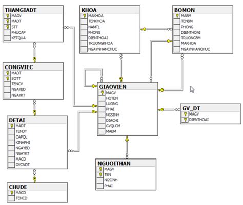 Truy vấn lồng Truy vấn con trong sql Deft Blog