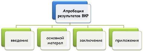 Апробация результатов дипломной работы * Дипломные работы (проекты)