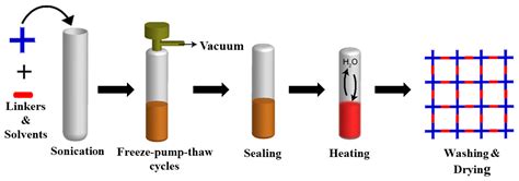 Membranes Free Full Text Large Scale Synthesis Of Covalent Organic