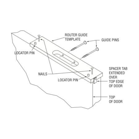 SOSS 212 IT Invisible Hinge Router Guide Template 212 Hinge Siggia