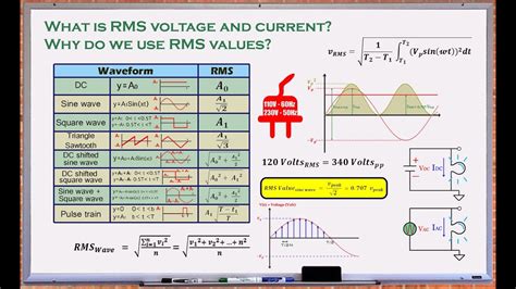 Rms Voltage Current And Power Youtube