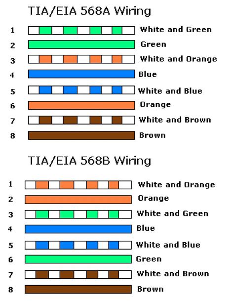 Cat 5e 568a 568b Wiring Ethernet Cable Network Cable Cable Wire