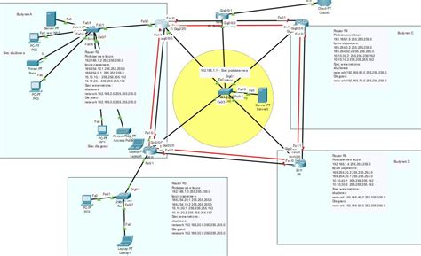 Ring topology setup - Cisco Community