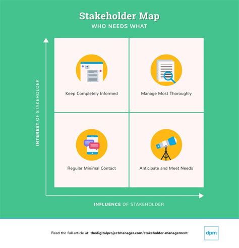 What Is Stakeholder Management? Ultimate Guide + Examples | Stakeholder ...