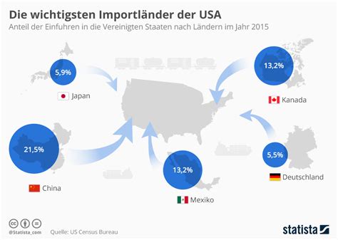 Infografik Usa Sind Abhängig Von Der Welt Statista