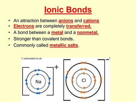 SOLUTION Chemical Bonding Mot And Vbt Studypool