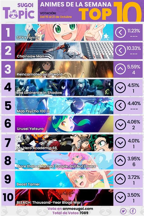 Anime Ranking Semana 3 Los Animes Más Populares De La Temporada De Otoño 2022