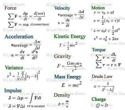 Physics formulas Physics 101, Learn Physics, Physics Concepts, Basic ...