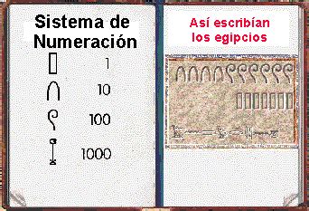 Egipcios y las matemáticas