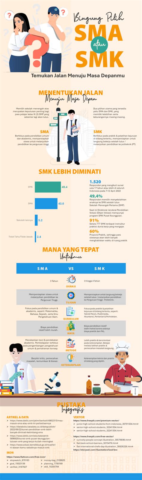 Infografis Vertikal Hakim Asthra Yudhie