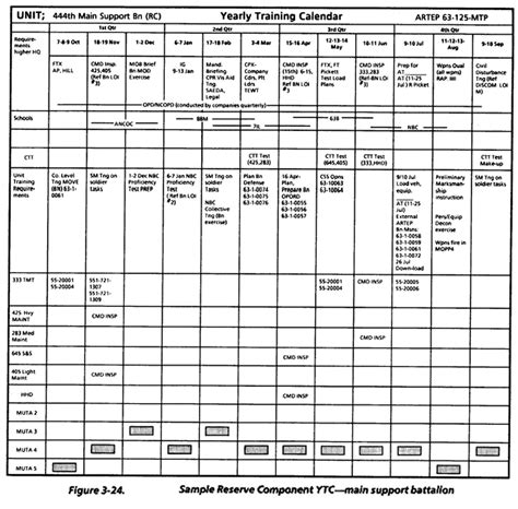 Fm 25 101 Battle Focused Training Chapter 3 Planning