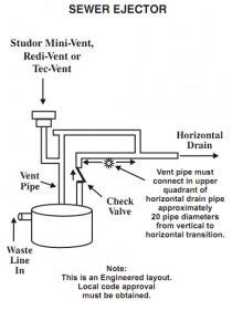 Sewage Ejector Pump Venting Diagram - Drivenheisenberg