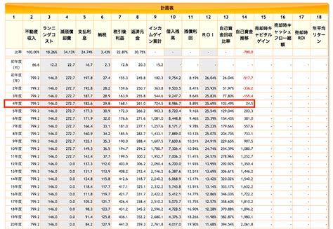 フルローン Sakino｜幸せ最大化のための不動産投資