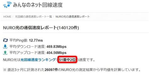 Nuro光 For マンションの評判は？料金､速度､エリアなど｜まるっとわかるインターネット回線