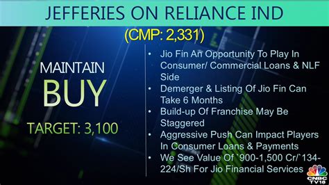 CNBC TV18 On Twitter CNBCTV18Market Jefferies Raises Target For