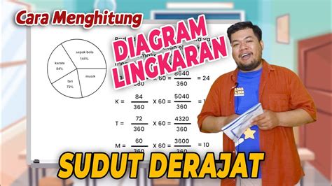 Cara Menghitung Diagram Lingkaran Persen Dengan Sudut Siku Youtube