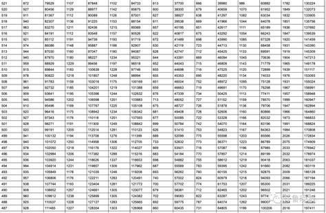 2020山东高考一分一段表出炉快看看你在省内排第几？ 封面新闻