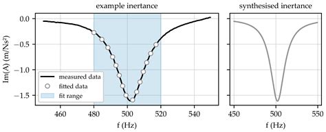 Sensors Free Full Text Approach For Non Intrusive Detection Of The