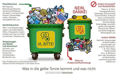 Verpackungen in gelbe Tonne Neue Mülltrennung mit Hindernissen