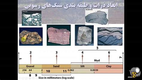 زمین شناسی مهندسی 08 سنگ های رسوبی