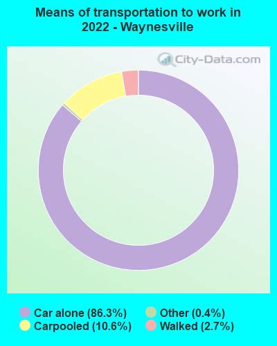 Waynesville Missouri Mo 65583 Profile Population Maps Real Estate Averages Homes