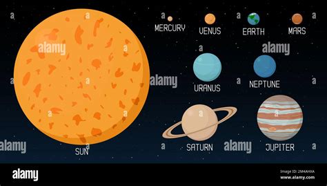 Planets Of Solar System Astronomy Poster Vector Illustration Stock