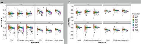 Frontiers Genomic Selection To Improve Husk Tightness Based On