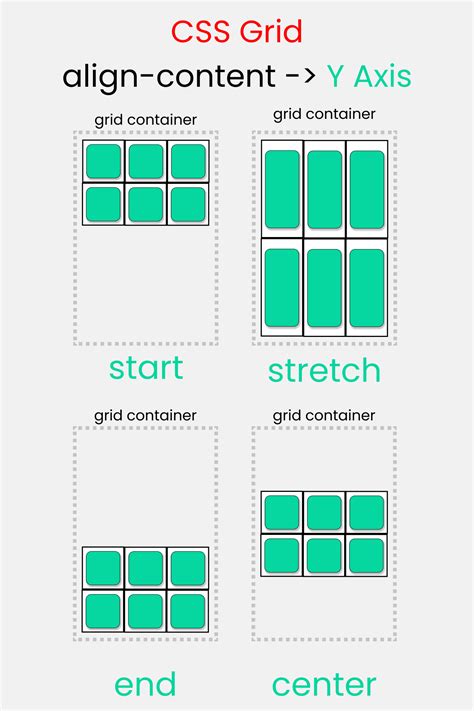 Css Grid