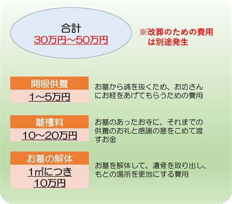 墓じまいの費用はどのくらいか？タイプごとの相場まとめ 保険の教科書