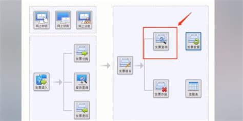 金税盘开电子发票步骤360新知