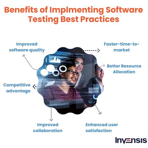 Top 9 Software Testing Best Practices Unlocking Success In 2024